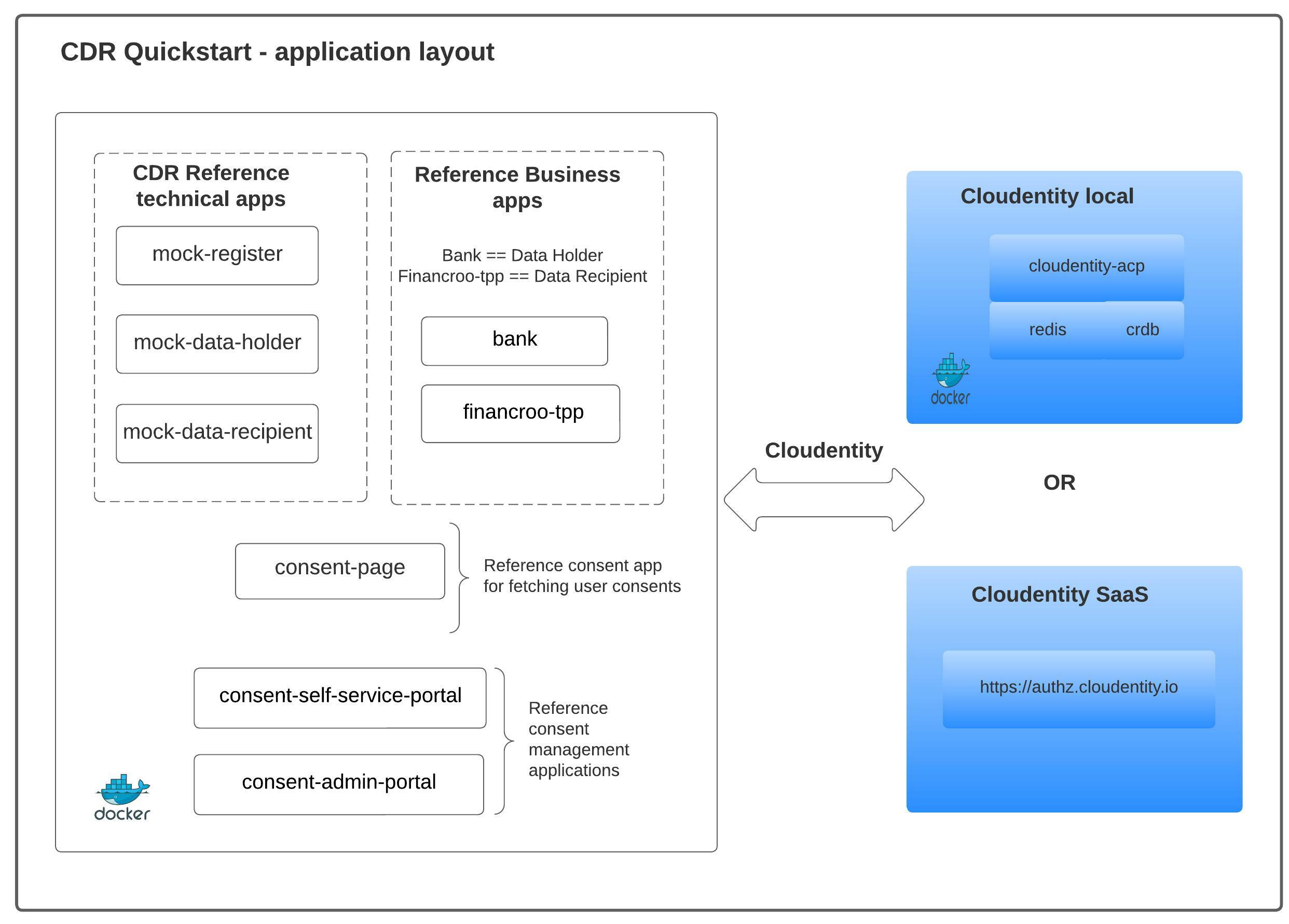 Cloudentity-cdr-reference-apps-layout