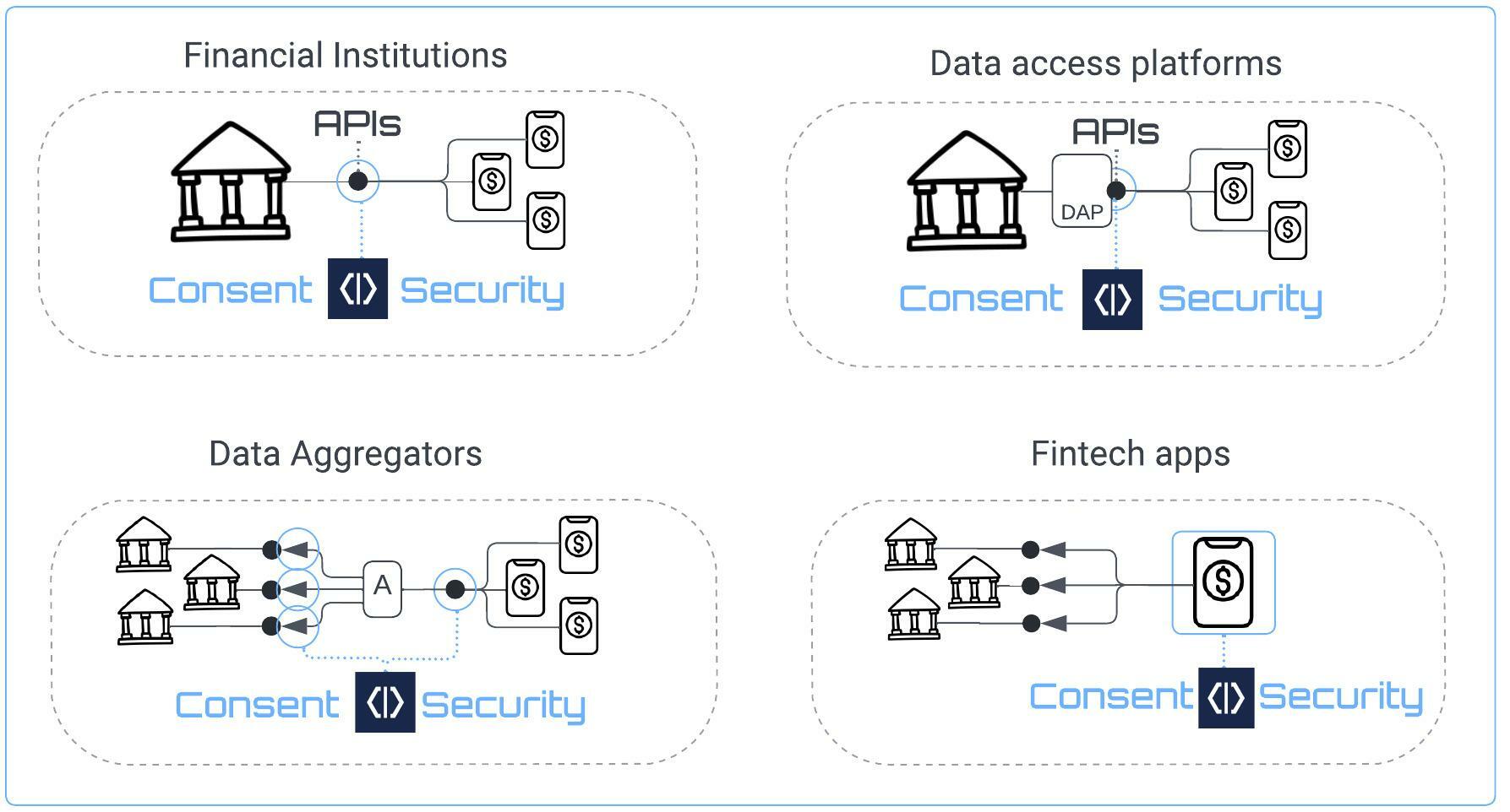 Financial data exchange API integration patterns