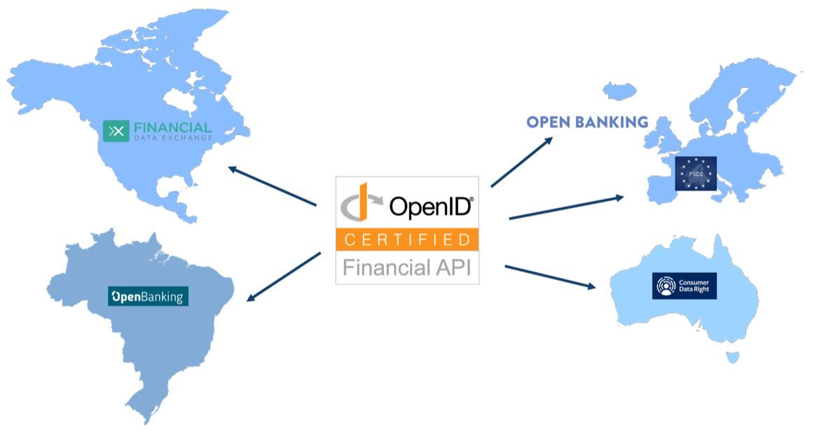 Open Finance State around the world