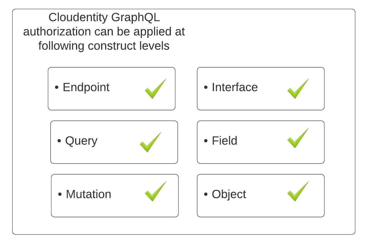 Cloudentity native GraphQL support